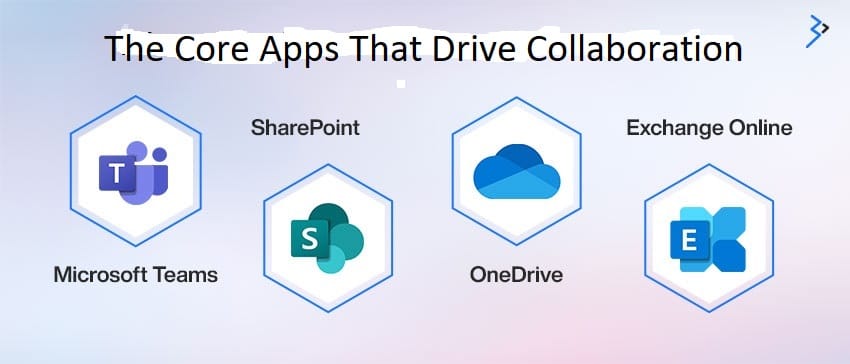 The Core Apps That Drive collaboration
