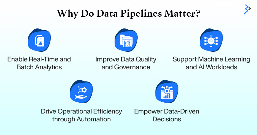 Why Do Data Pipelines Matter?