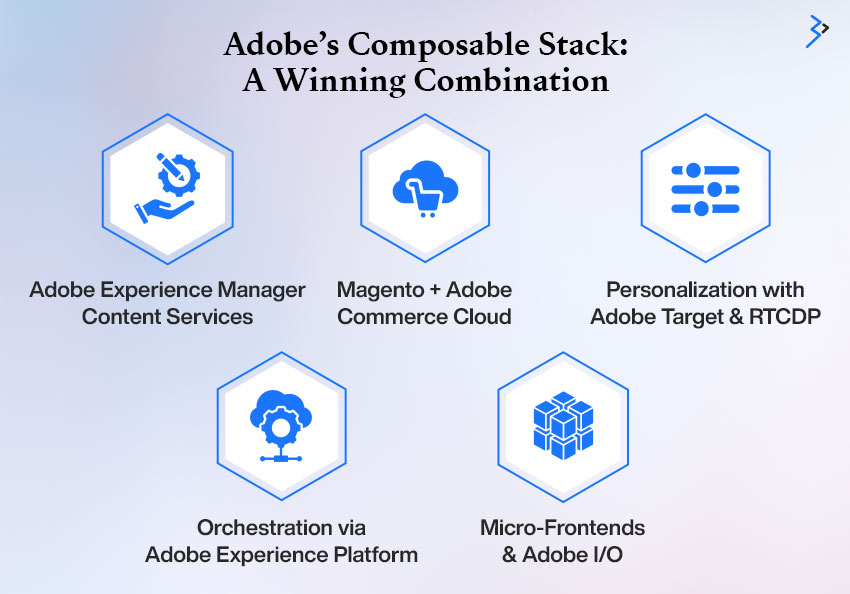 Adobe’s Composable Stack: A Winning Combination