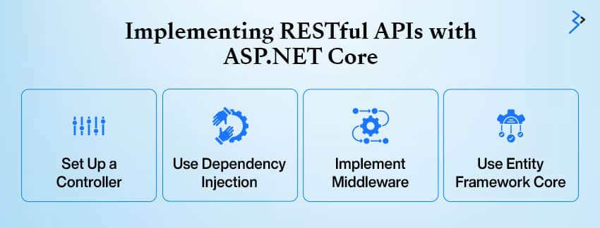 Implementing RESTful APIs with ASP.NET Core