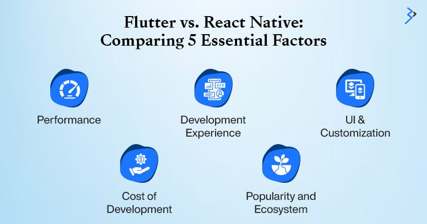 Flutter vs. React Native: Comparing 5 Essential Factors