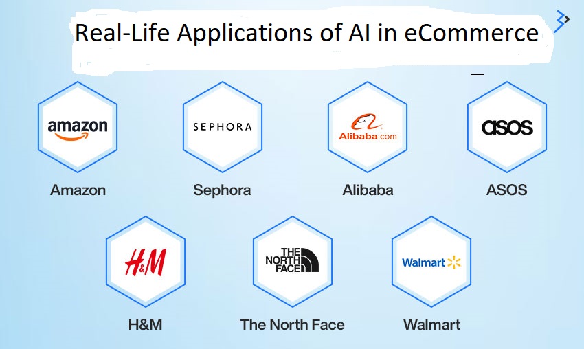 Real-Life Applications of AI in eCommerce: 7 Remarkable Examples That Prove AI Isn’t Just a Buzzword