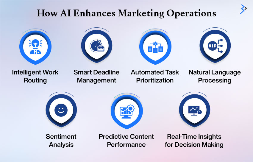 How AI Enhances Marketing Operations