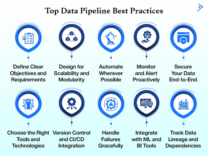 Top Data Pipeline Best Practices