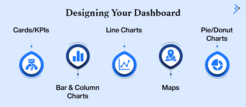 Designing Your Dashboard