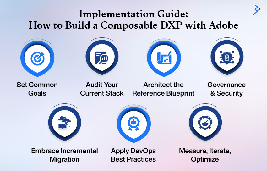Implementation Guide: How to Build a Composable DXP with Adobe