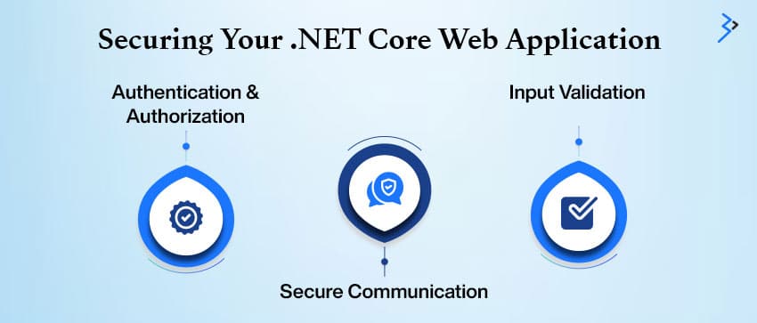 Securing Your .NET Core Web Application