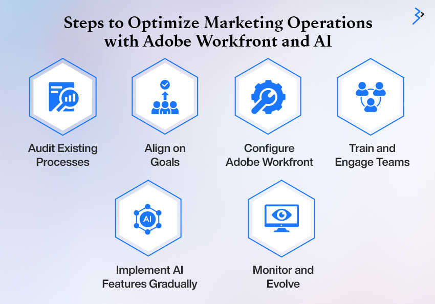 Steps to Optimize Marketing Operations with Adobe Workfront and AI