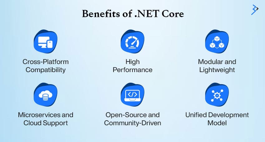 Benefits of .NET Core