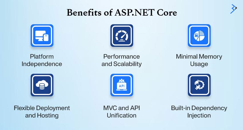 Benefits of ASP.NET Core