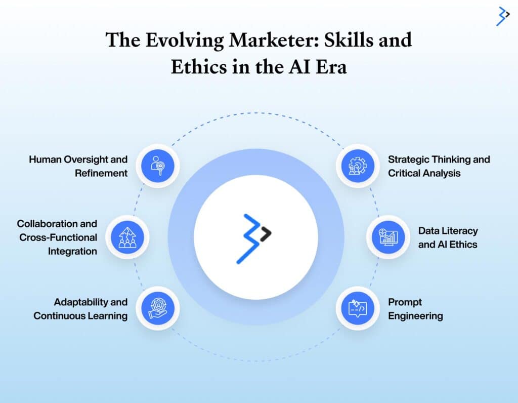 The Evolving Marketer: Skills and Ethics in the AI Era