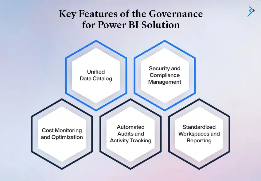 Key Features of the Governance for Power BI Solution
