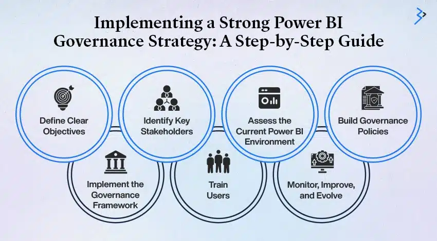 Implementing a Strong Power BI Governance Strategy: A Step-by-Step Guide