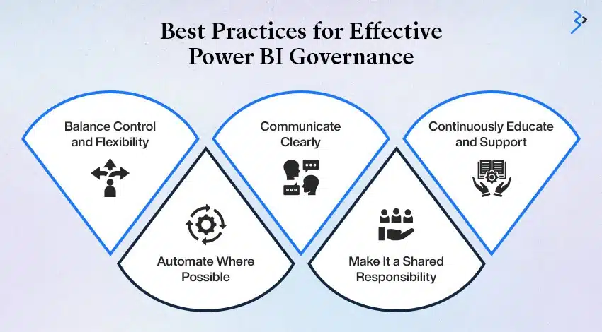 Best Practices for Effective Power BI Governance