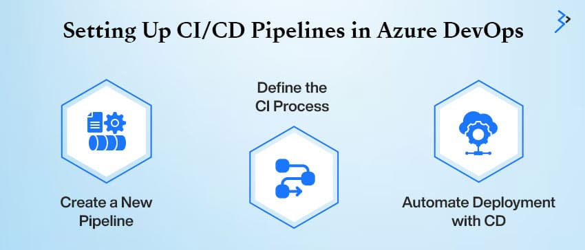 Setting Up CI/CD Pipelines in Azure DevOps