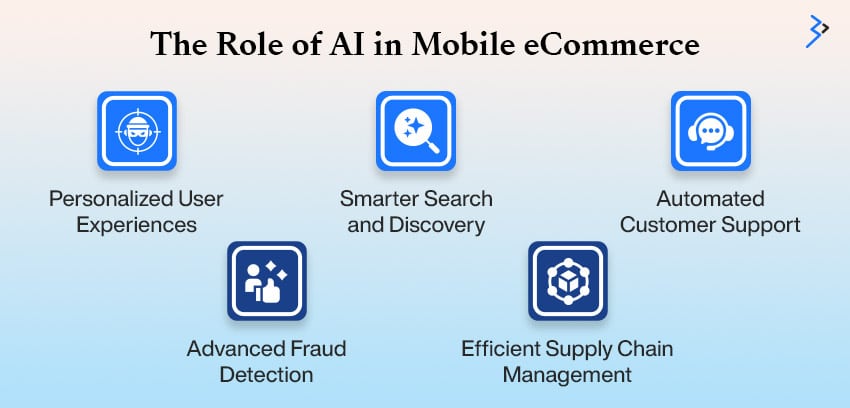 The Role of AI in Mobile eCommerce