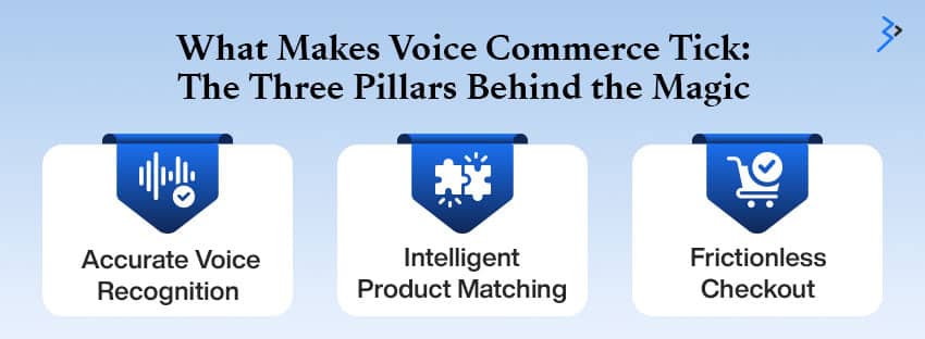 What Makes Voice Commerce Tick: The Three Pillars Behind the Magic