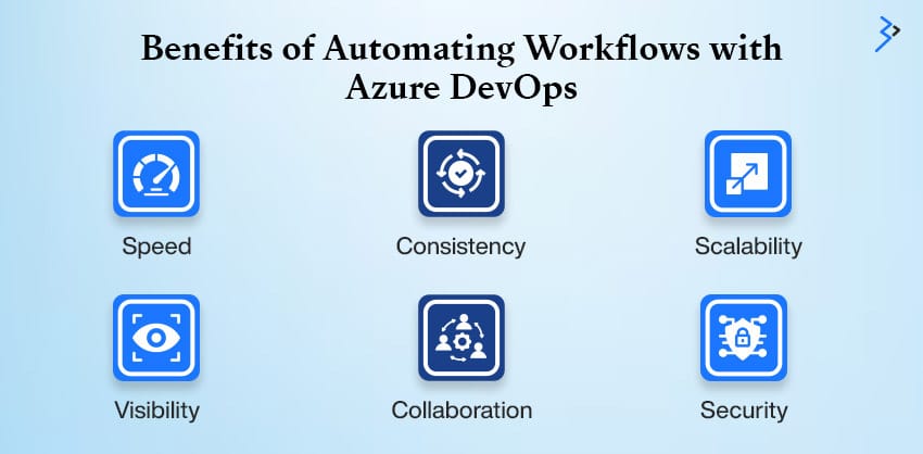 Benefits of Automating Workflows with Azure DevOps