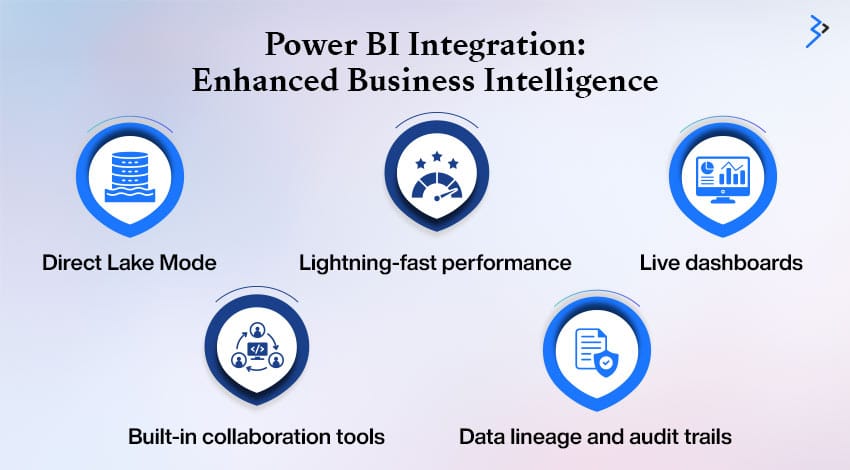 Power BI Integration: Enhanced Business Intelligence