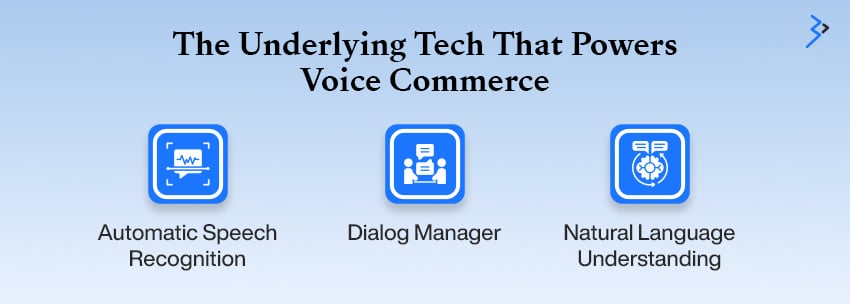 The Underlying Tech That Powers Voice Commerce