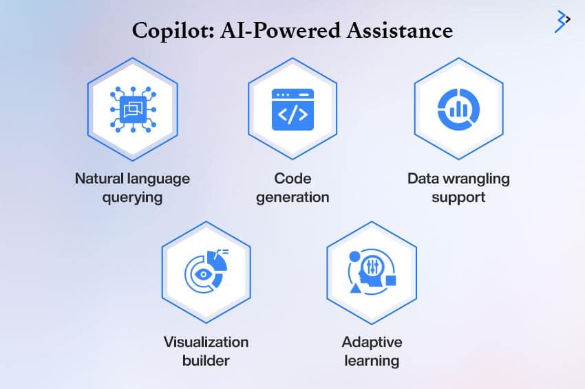 Copilot: AI-Powered Assistance