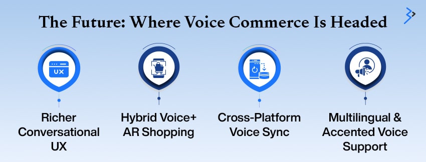 The Future: Where Voice Commerce Is Headed