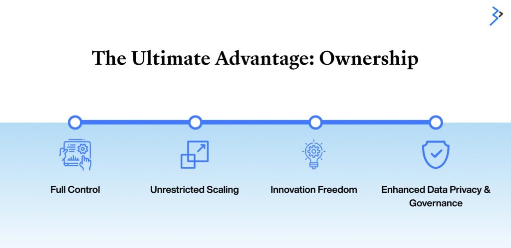 The Ultimate Advantage Ownership