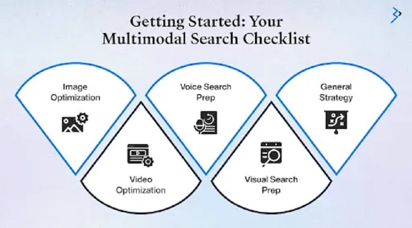 Getting Started: Your Multimodal Search Checklist