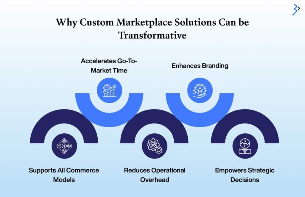 why custom marketplace solutions