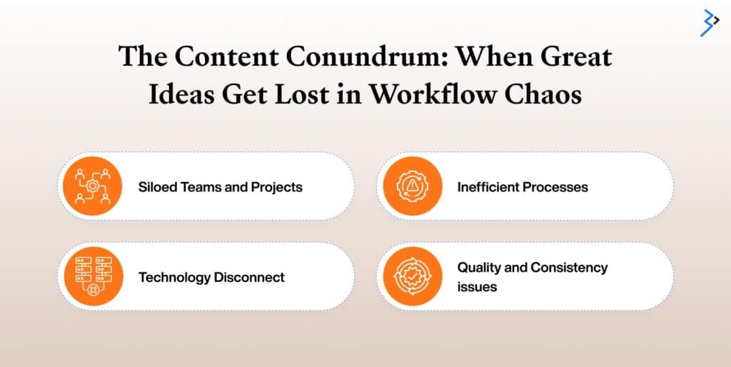 The Content Conundrum: When Great Ideas Get Lost in Workflow Chaos