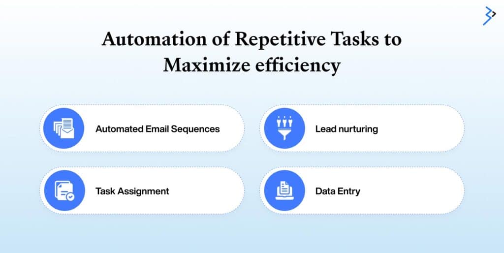 Automation of Repetitive Tasks to Maximize efficiency