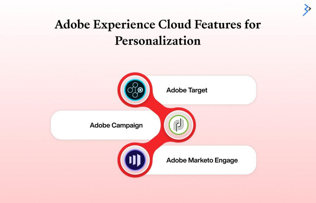 Adobe Experience Cloud Features for Personalization