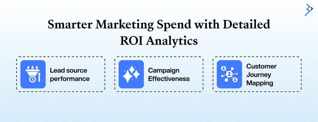 Smarter Marketing Spend with Detailed ROI Analytics