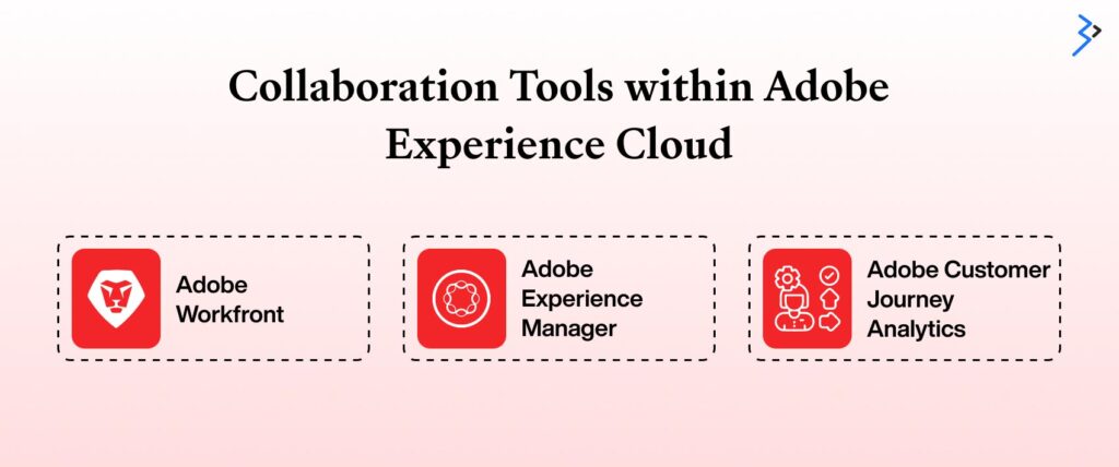 Collaboration Tools within Adobe Experience Cloud