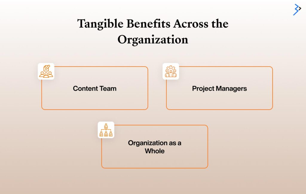 Tangible Benefits Across the Organization