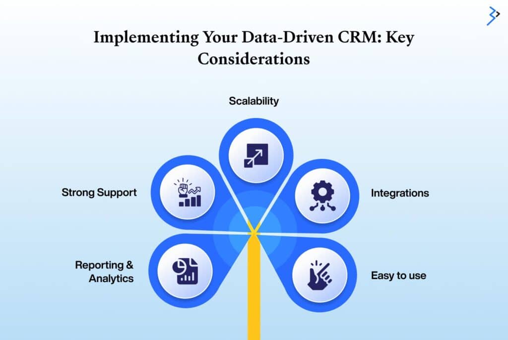 Implementing Your Data-Driven CRM: Key Considerations