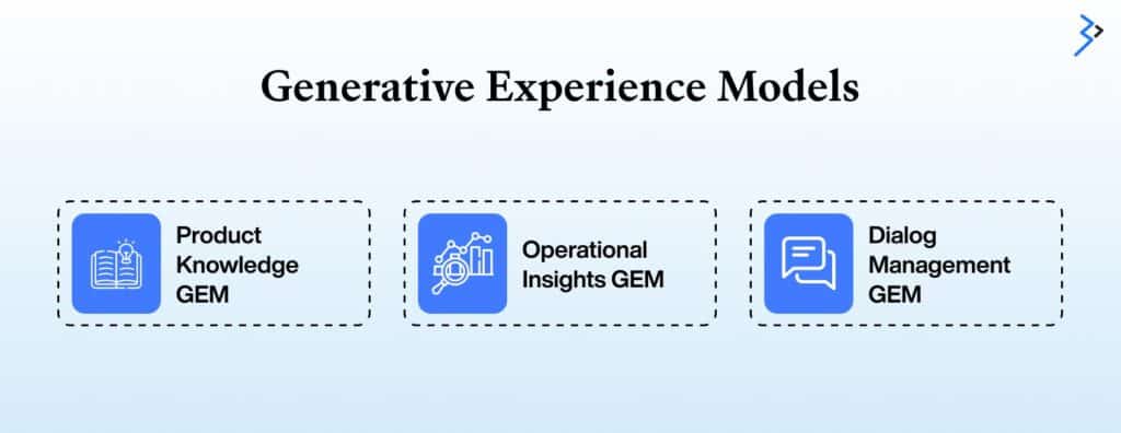 Generative Experience Models (GEMs)