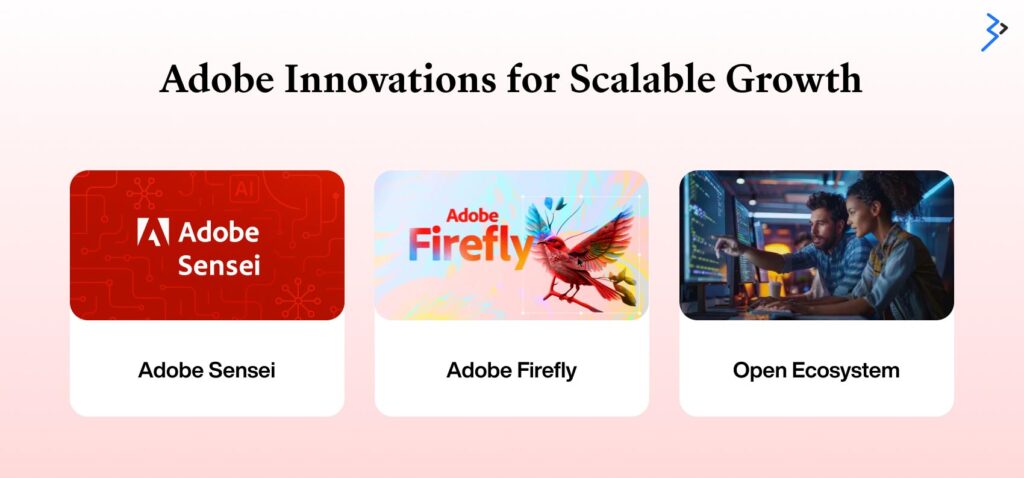 Adobe Innovations for Scalable Growth