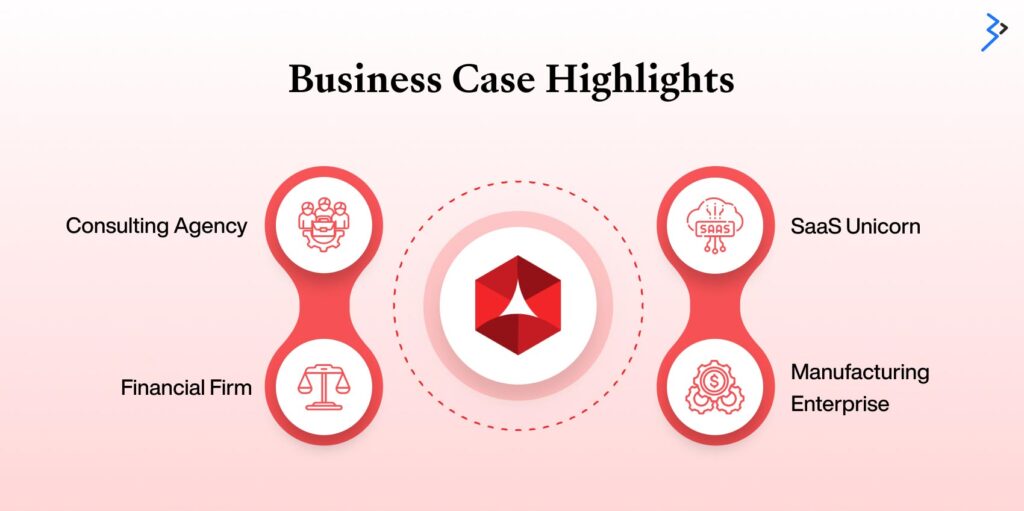 Business Case Highlights