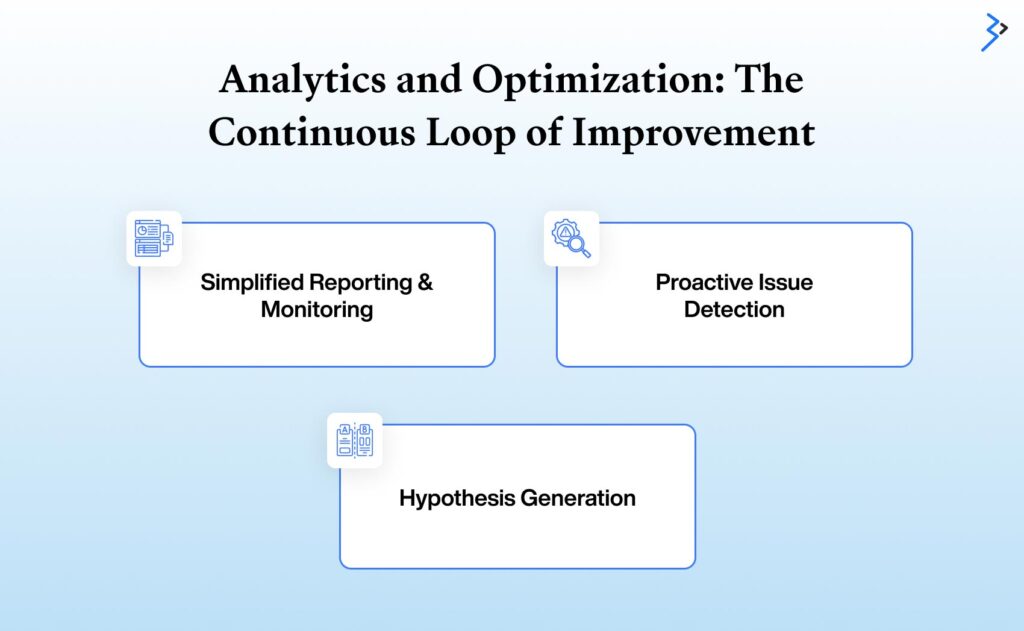 Analytics and Optimization: The Continuous Loop of Improvement