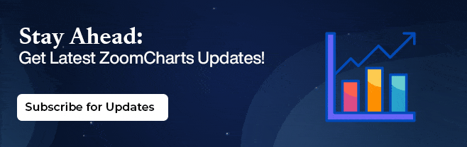Zoomcharts updates