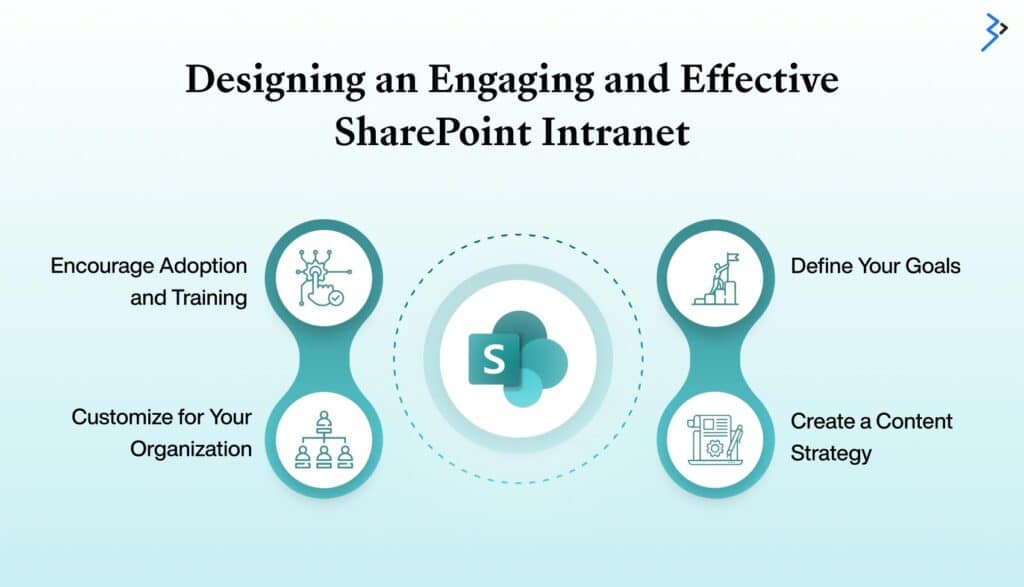 Designing an Engaging and Effective SharePoint Intranet