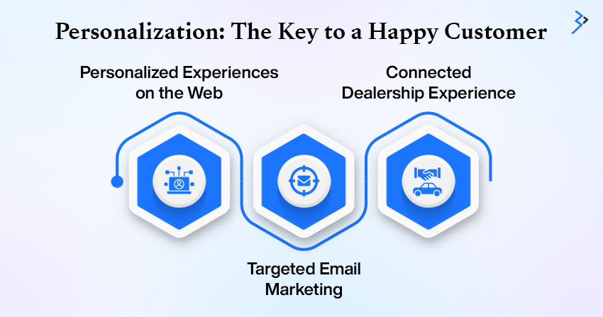 Personalization: The Key to a Happy Customer