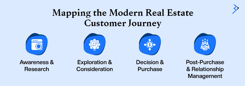 Mapping the Modern Real Estate Customer Journey