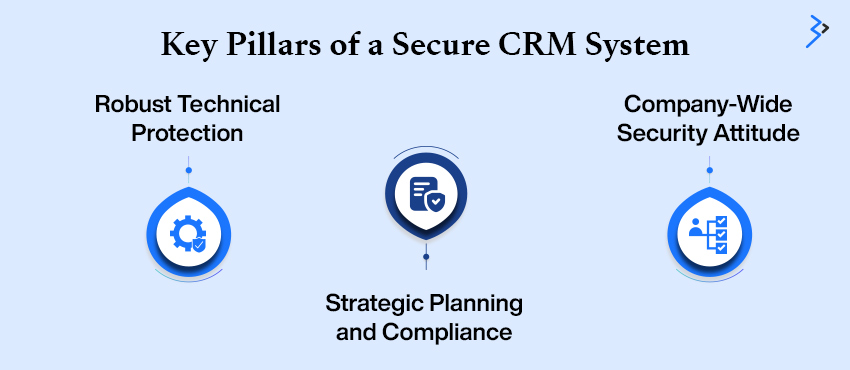 Key Pillars of a Secure CRM System