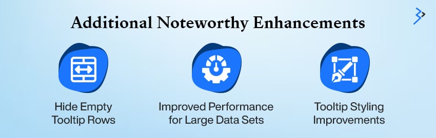 Additional Noteworthy Enhancements