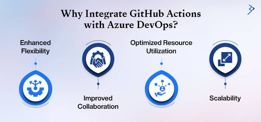 Why Integrate GitHub Actions with Azure DevOps?