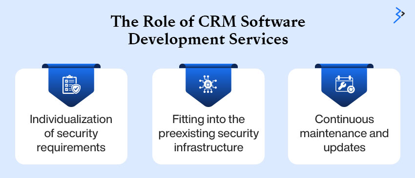 The Role of CRM Software Development Services