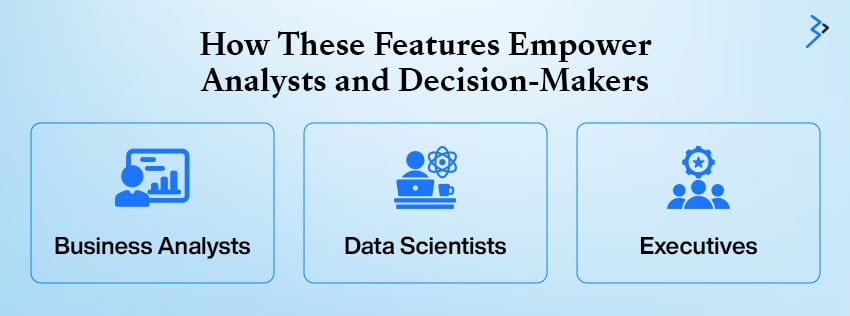 How These Features Empower Analysts and Decision-Makers