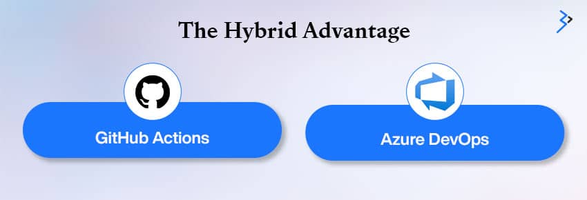 The Hybrid Advantage